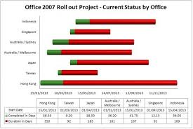 how to create a gantt chart template using excel 2007 or