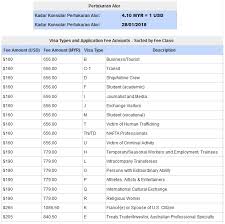 All visa applications are reviewed by the government of malaysia. Langkah Mudah Mohon Visa Ke Usa