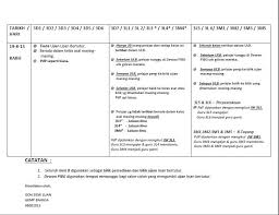 Asssalamualaikum wbt… salam sejahtera kepada semua pengguna laman bahasa. Facebook