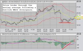 Trading Sugar 2012 06 27