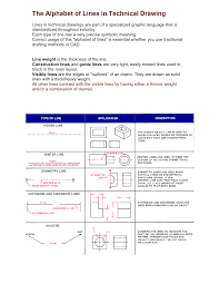 Identify line types for the alphabet of lines. Solution The Alphabet Of Lines Studypool