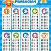 Jika operasi matematika dasar seperti penjumlahan, pengurangan dan perkalian bukanlah suatu masalah, maka lain halnya dengan pembagian. 1
