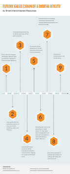 Dropbox Digital Value Chain Png Digital Transformation Digital Strategy Digital