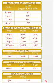 Sebagai catatan, harga emas antam tersebut berlaku di kantor antam pulogadung, jakarta. I Am Mazlin Harga 1 Gram Emas 999 9 24k Pada Hari Ini Facebook