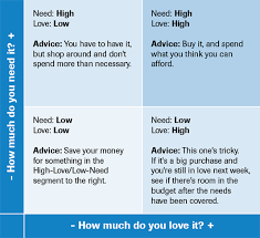 Diabetes Needs And Loves Matrix Accu Chek