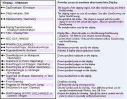 Alphabet of lines · 1. Display Arcobjects 10 4 Help For Java Arcgis For Desktop