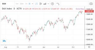 Dax30 Brokers Best Dax30 Germany Brokers Good Money Guide