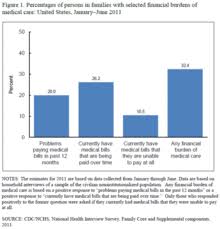 And (v)fao food supply data were available for the relevant period. National Health Interview Survey Wikipedia