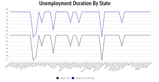 Check spelling or type a new query. Coronavirus Unemployment Calculator Benefits By State Zippia