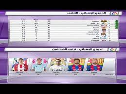الرئيسية أخر الأخبار فيديوهات مباريات ترتيب الفرق هدافين. Ø¬Ø¯ÙˆÙ„ ØªØ±ØªÙŠØ¨ Ø§Ù„Ø¯ÙˆØ±ÙŠ Ø§Ù„Ø¥Ø³Ø¨Ø§Ù†ÙŠ ØªØ±ØªÙŠØ¨ Ø§Ù„Ù‡Ø¯Ø§ÙÙŠÙ† Ø¨Ø¹Ø¯ Ø±Ø¨Ø§Ø¹ÙŠØ© Ø±ÙŠØ§Ù„ Ù…Ø¯Ø±ÙŠØ¯ Ùˆ Ø±Ø¨Ø§Ø¹ÙŠØ© Ø¨Ø±Ø´Ù„ÙˆÙ†Ø© Youtube