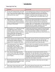 Antigone Tragic Hero | Pdf