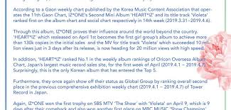 Trans 190411 Article About Iz One Topping Gaon Album And