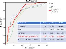 Image result for pSOFA Score