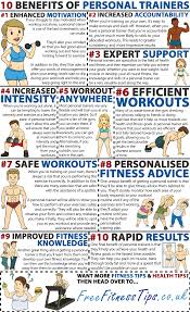 How To Obtain Personal Trainer Certification Workhard Becoming A Personal Trainer Personal Fitness Trainer Personal Training