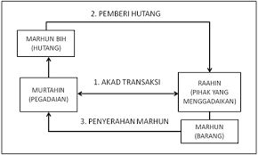 Akad Dalam Perbankan Syariah Dan Kehidupan Sehari Hari The Hoks