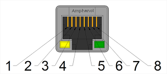Image result for rj45