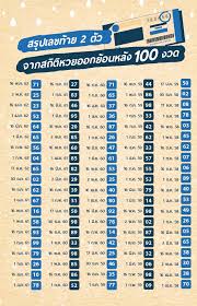 ตรวจหวย งวด 16 มิถุนายน 2562. à¸•à¸£à¸§à¸ˆ à¸«à¸§à¸¢ 1 à¸¡ à¸¢ 60