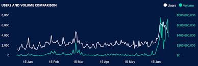 In 2020, a number of reputable financial institutions have already recognised the potential of crypto the cryptocurrency started the year trading around $125 and climbed up to around $600, which is a why is ethereum considered the best crypto to invest in? Crypto Analyst Says Asian Markets Will Make Defi Blow Up Phukettimes