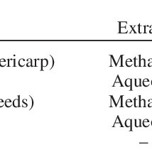 Image result for Ternstroemia polypetala