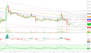 Page 26 Trader Alanmasters Trading Ideas Charts