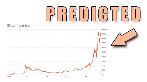 Commodity prices ignite hong kong stocks. Bitcoin Price Prediction In 10 Minutes Using Machine Learning Youtube