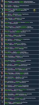 All of my characters only have 2 variations…. Steam Community Guide Krypt Forge Screen Map Towers Of Time Kharacter List Jinsei Meteore Secret