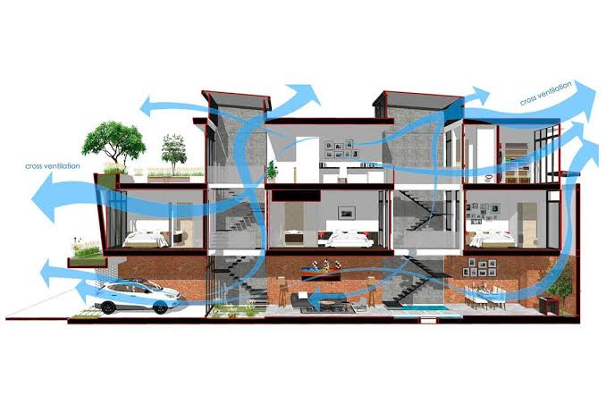 Rumah Jadi Sejuk dan Adem, Perhatikan 8 Tips Membuat Sirkulasi Udara di  Rumah