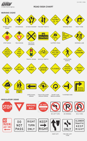 nc dmv road signs chart 2019 best picture of chart