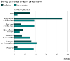 The Seven Social Classes Of 21st Century Britain Where Do