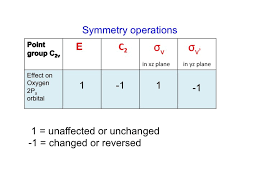 Character Tables Ch 431 Inorganic Chemistry If you were to take a cross section along the yz plane, you will notice two ovalish regions of high electron. character tables ch 431 inorganic