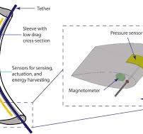 New wind sensor uses smart materials to improve drone ...