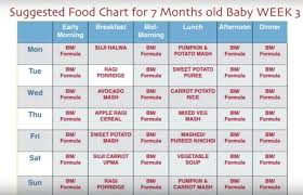 6 month baby food chart in bangladesh 2019