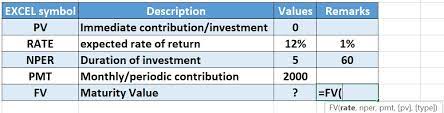 Contributions made to an rrsp are tax deductions, which reduce the amount of income tax you'll pay. Sip Calculators