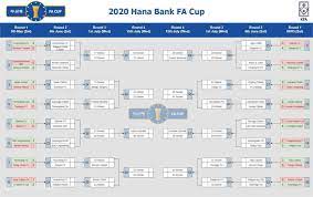 I'd lose the team if steffen didn't start fa cup semi. 2020 Fa Cup Round 2 Preview K League United South Korean Football News Opinions Match Previews And Score Predictions