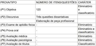 Prova install usage in browser multiple tests launching browsers and headless testing browserify. Concurso Pf 2018 Provas Objetivas No Proximo Domingo