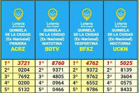 Resultados de hoy del sorteo nocturna. Radio Orion Quiniela Nacional Del Dia De Hoy Jueves 19 11 Facebook