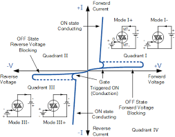 One relay coil/armature assembly may be used to actuate more than one set of contacts. Triac Tutorial And Triac Switching Circuits