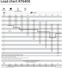 crane load charts brochures and specifications