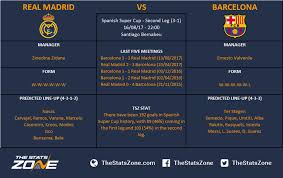 On real madrid 's side, vinicius junior is coming into the game in fine form after his brace against liverpool on tuesday. Spanish Super Cup Second Leg Real Madrid Vs Barcelona Preview The Stats Zone
