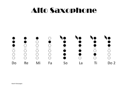 36 Problem Solving Alto Sax G Scale Finger Chart