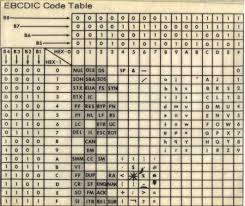 ebcdic code table coding graphic prints form tag
