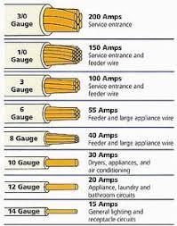 Electrical Wire Size Table Wire The Smaller The Gauge