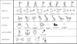 5 example of a morphological chart example from 47