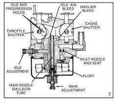 Place a pan under the mower carburetor because when you disconnect the mower carburetor from the fuel tube, some liquid spills out from there. Tecumseh 3 5 Hp Carburetor Diagram User Guide Small Engine Tecumseh Engine Diagram