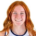 Addison Harris stats