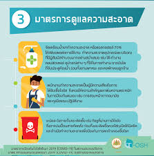 โควิดทั่วโลกวันนี้ ยังระบาดรุนแรงต่อเนื่อง ยอดผู้ติดเชื้อทะลุ 91 ล้านคน เสียชีวิตรวม 1,950,662 คน ทุกคนจำเป็นต้องป้องกันตัวเองอย่างเคร่งครัด à¸¡à¸²à¸•à¸£à¸à¸²à¸£à¸› à¸­à¸‡à¸ à¸™à¹„à¸§à¸£ à¸ª Covid 19