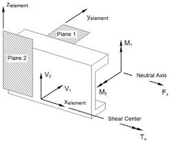 Cbeam Nastran 2019 Autodesk Knowledge Network