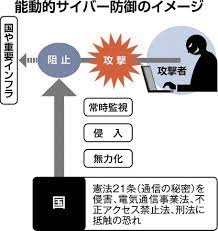 安保変容 論戦のポイント＞③能動的サイバー防御 通信の秘密 侵害の恐れ：北海道新聞デジタル