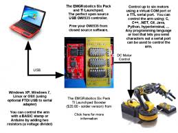 Image result for Computers Robotics Software Control