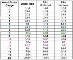 7 Best Cap Screws Images Lathe Tools Chart Metric